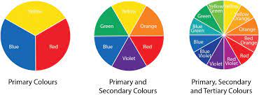 Online Colour Theory Class - Level 1